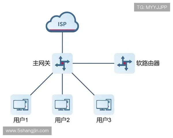 探讨澳亚国际网址稳定线路的多种选择与优势